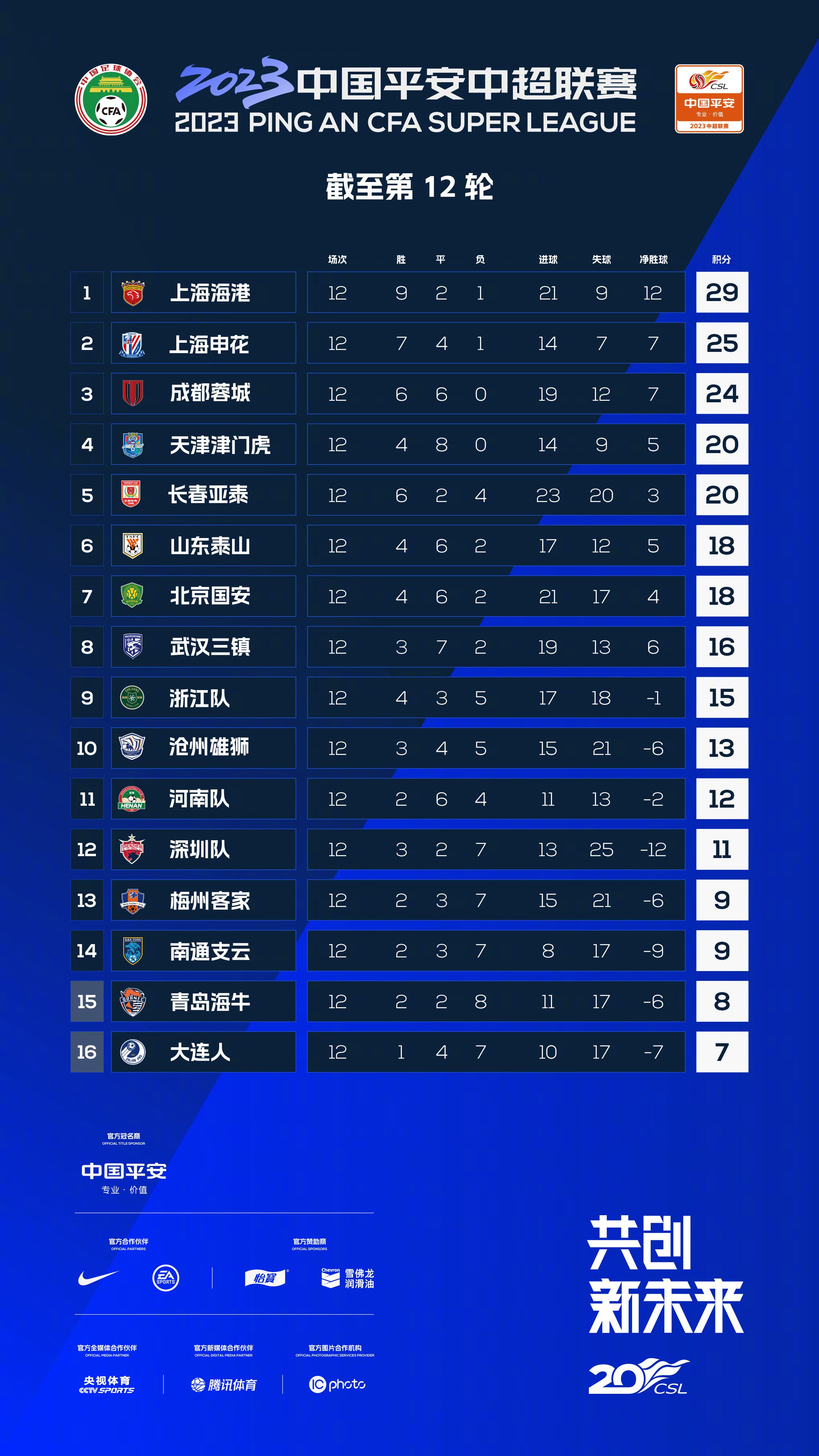 浓眉40+13詹皇14中5獭兔25+8+7湖人不敌绿军　NBA圣诞大战焦点战，湖人主场迎战凯尔特人，湖人上一场终结连败，目前16胜14负排在西部第9位，凯尔特人则是22胜6负高居东部榜首，本场比赛波尔津吉斯迎来复出。